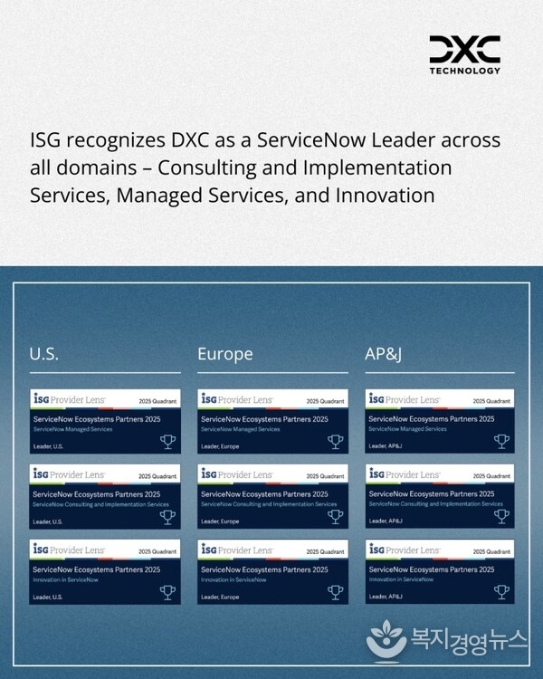 DXC Ranked a Leader in ISG Provider Lens™ ServiceNow Ecosystem Partners 2025 Study